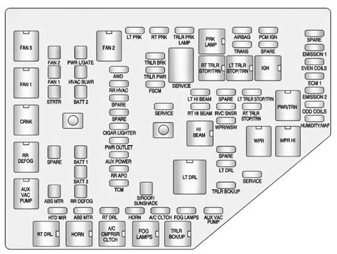 2011 gmc acadia electrical cover fuse box|2011 GMC Acadia wiring diagram.